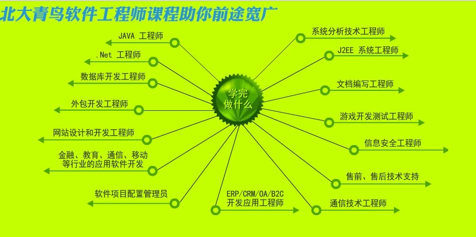 想要高薪就业首选北大青鸟洛阳融科<a href=